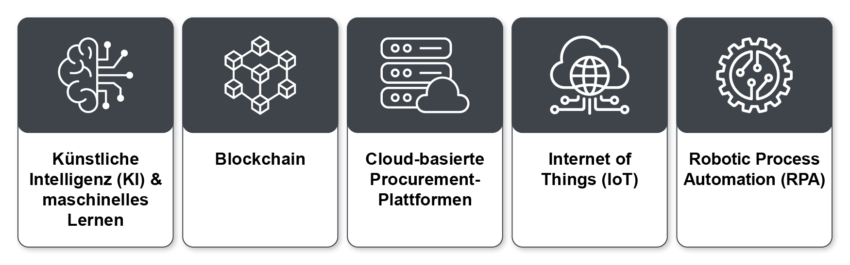 Einkauf Optimierung: Innovative Technologien, die Einkäufer kennen sollten