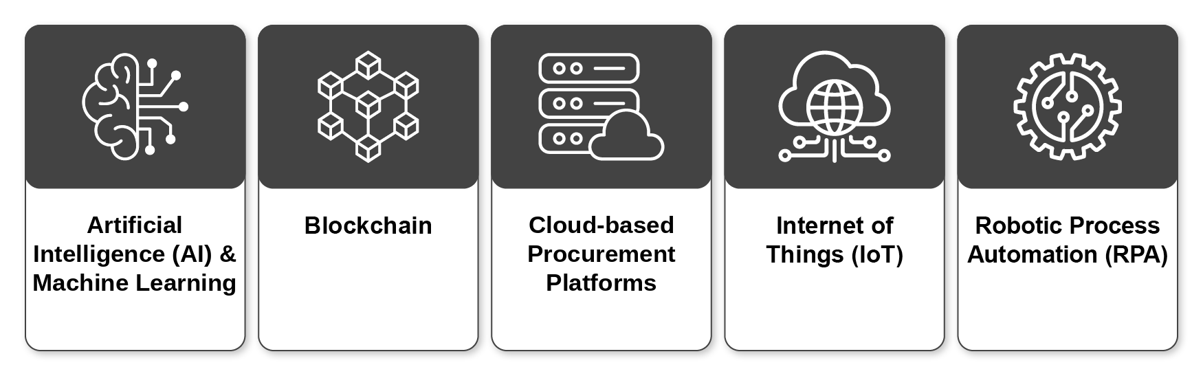 Procurement optimization: innovative technologies buyers should know