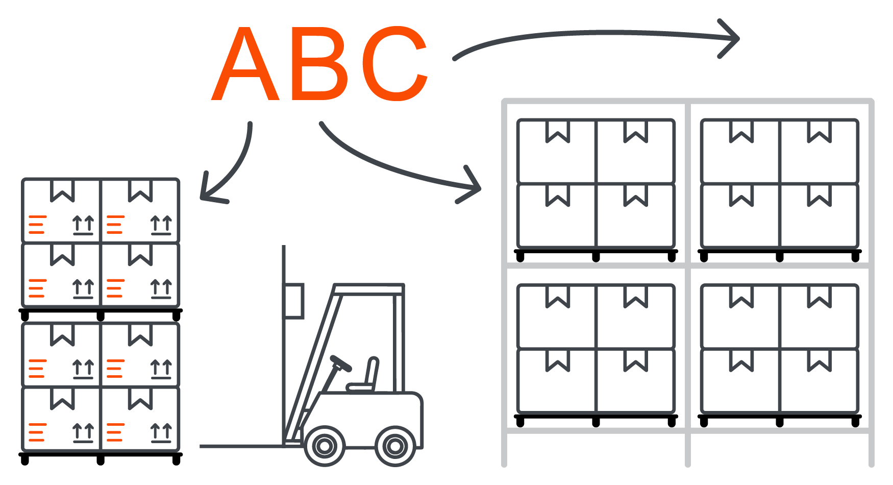 C Teile Lager: ABC Analyse veranschaulicht