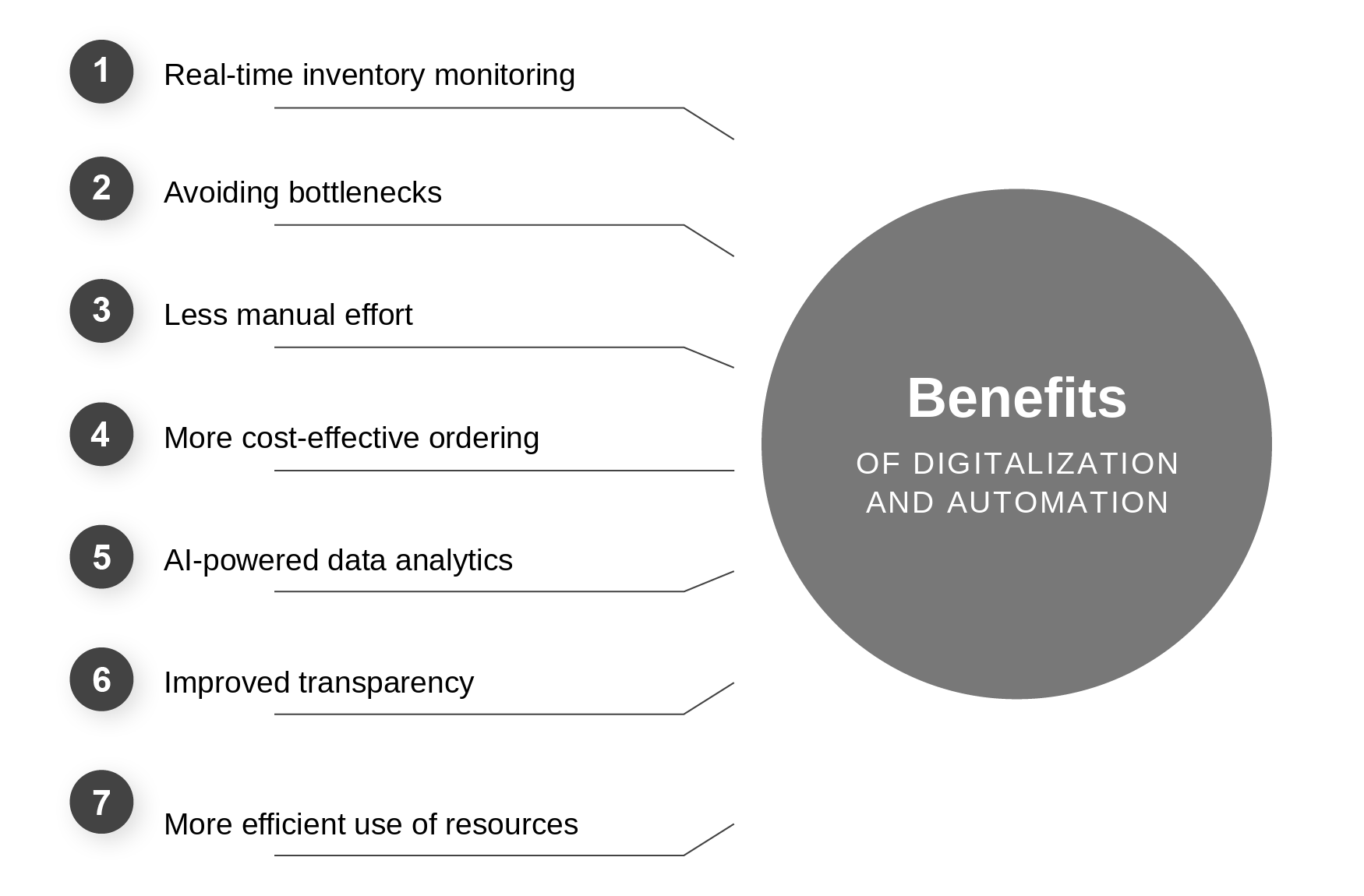 C-parts warehouse: benefits of digitalization and automation