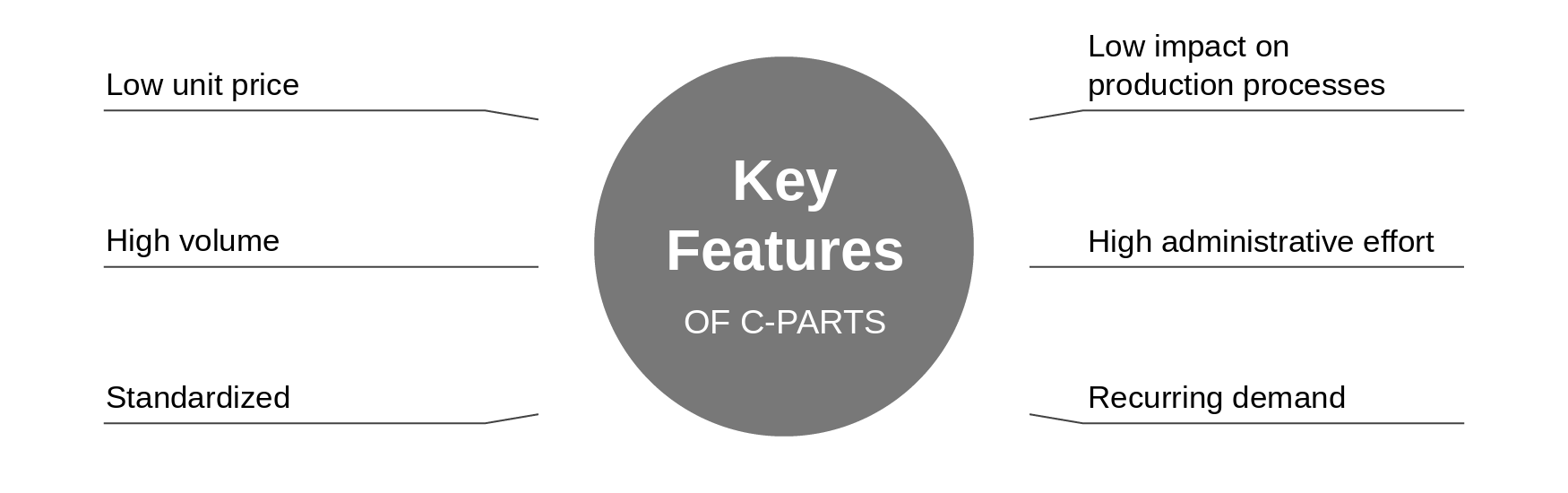 Key characteristics of C-parts