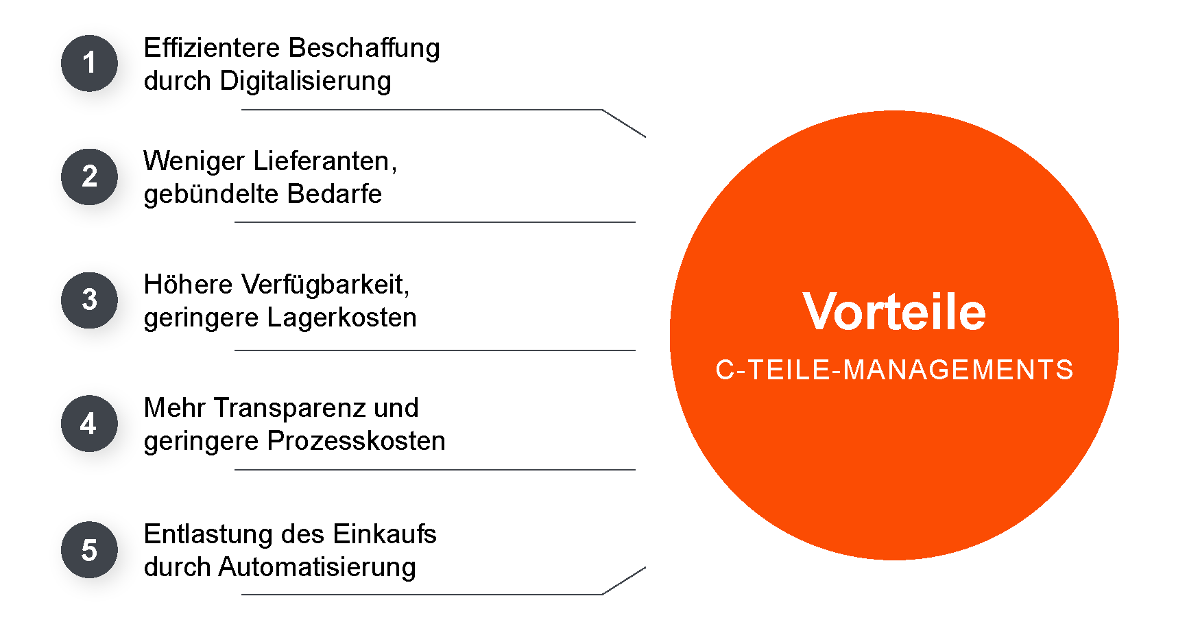 C Teile Hersteller: C-Teile-Management Ziele