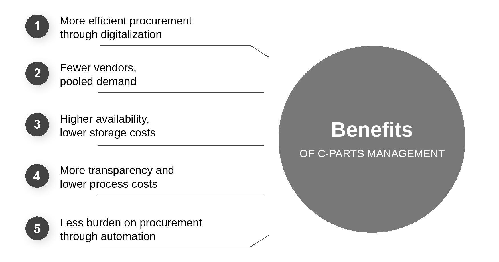 C-parts manufacturers: goals of C-parts management