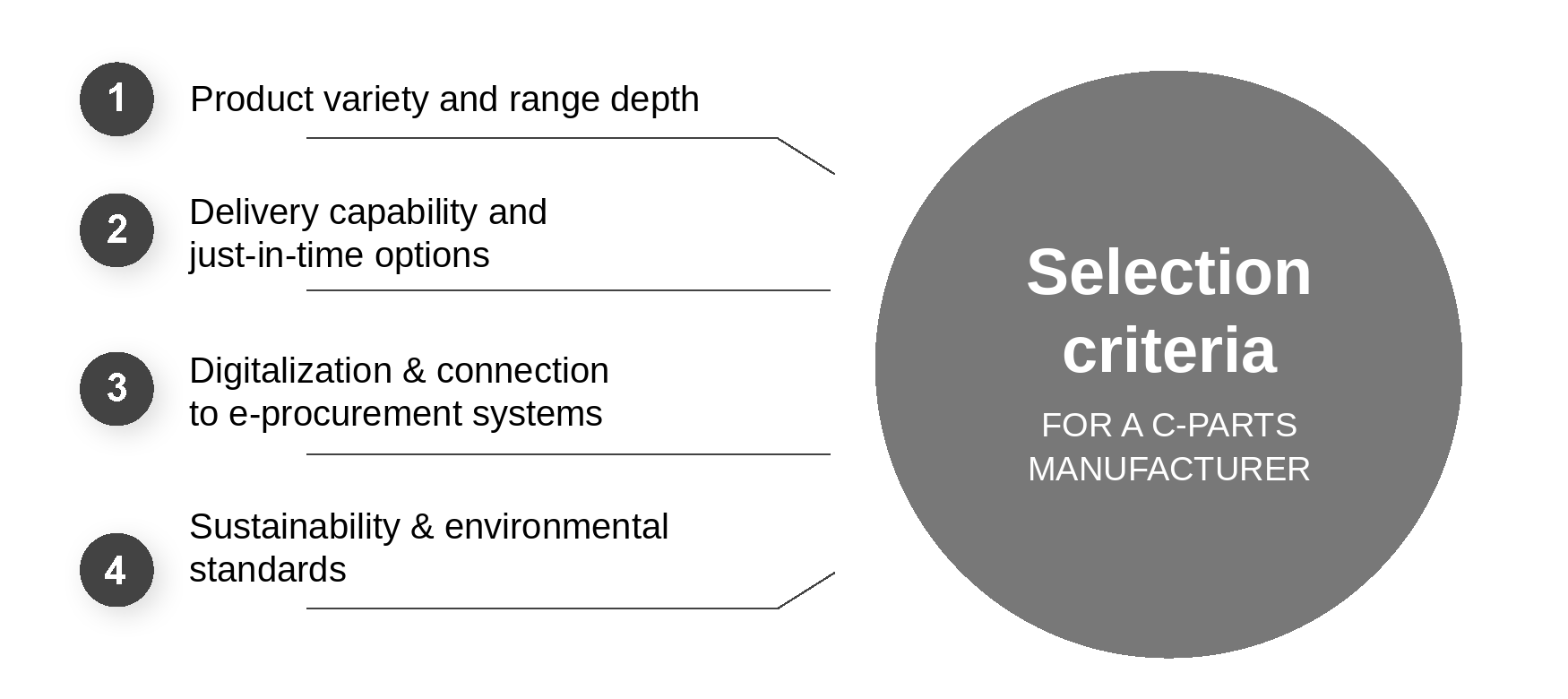 C-parts manufacturers: selection criteria for efficient supply