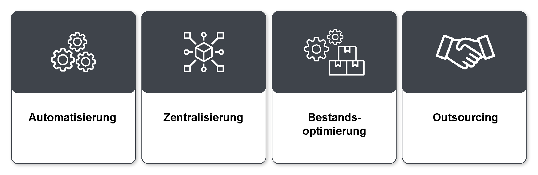 Optimierung im C-Teile Management im Überblick