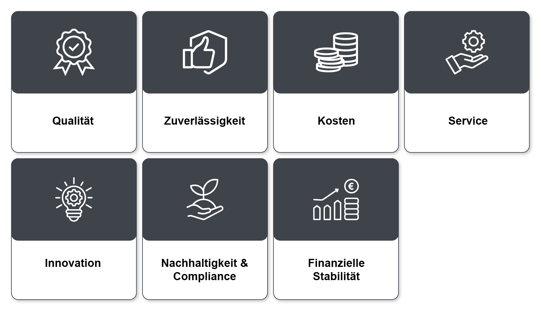 Wichtige Kriterien bei der Lieferantenauswahl