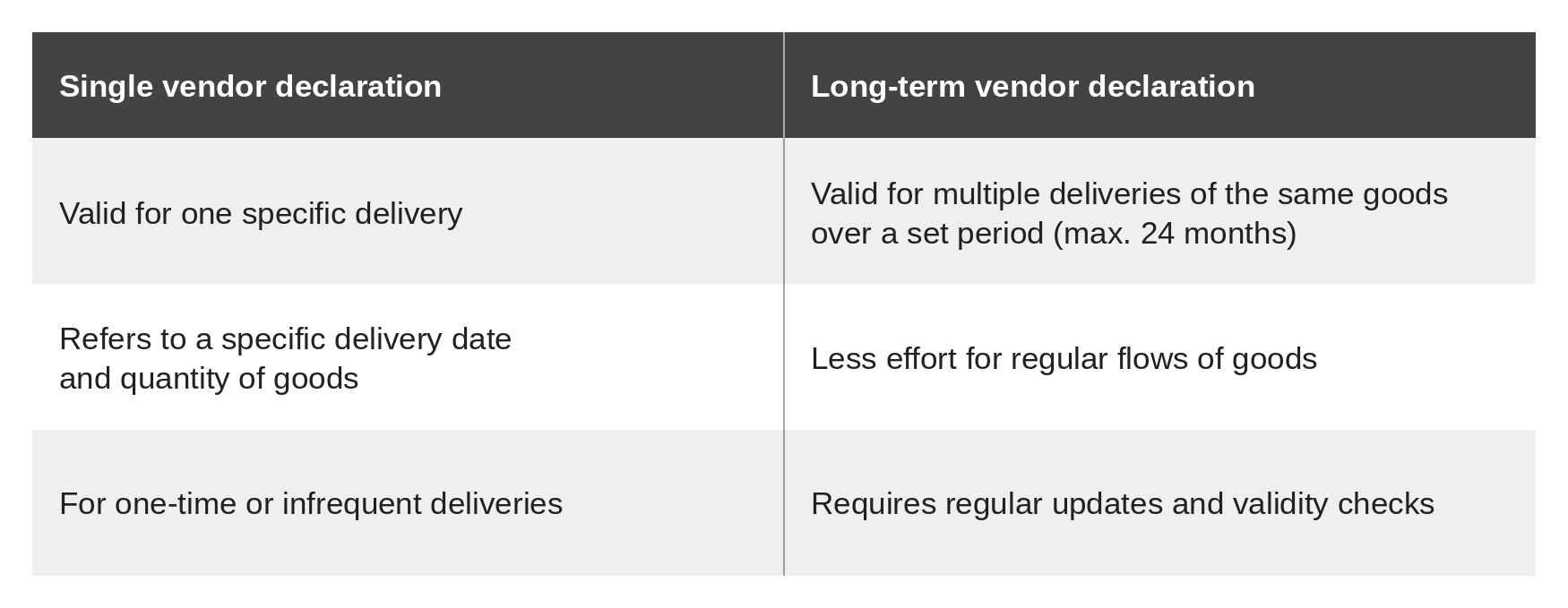 Difference between single and long-term supplier's declarations