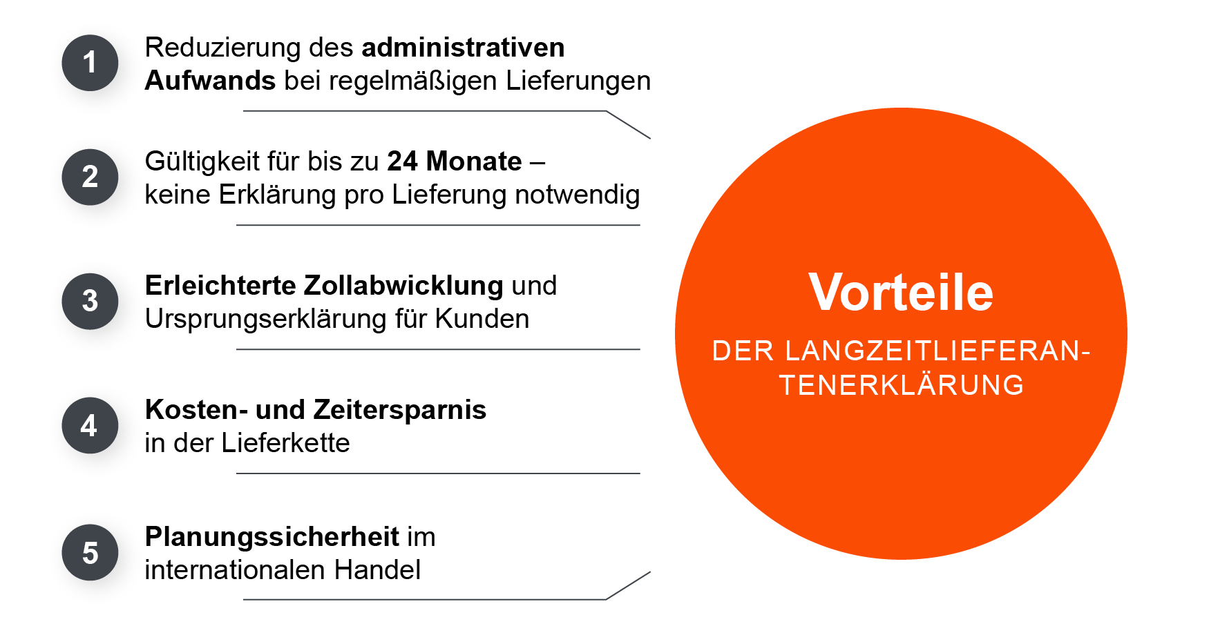 Langzeitlieferantenerklärung Vorteile im Überblick