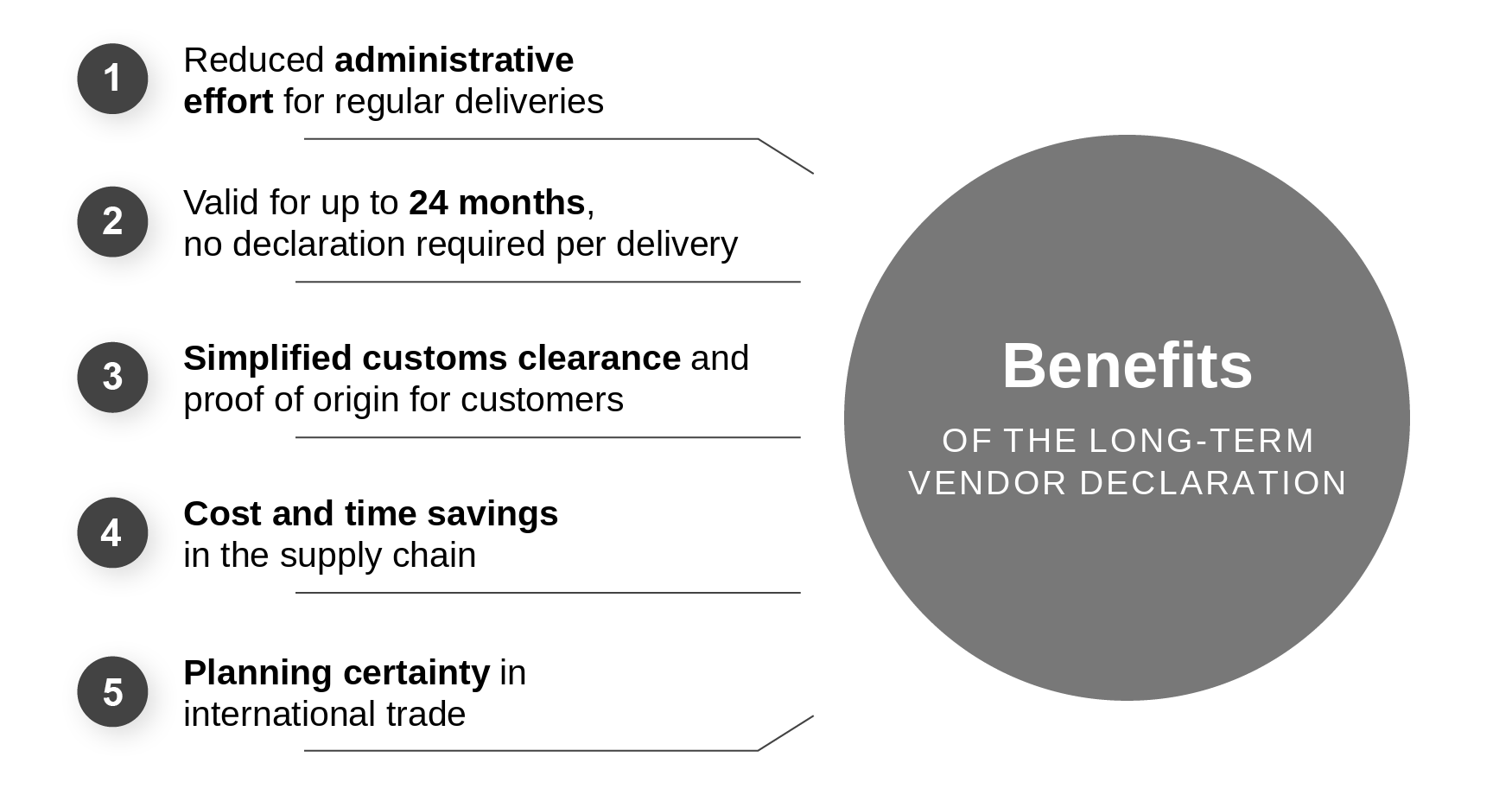 Benefits of the long-term supplier's declaration at a glance