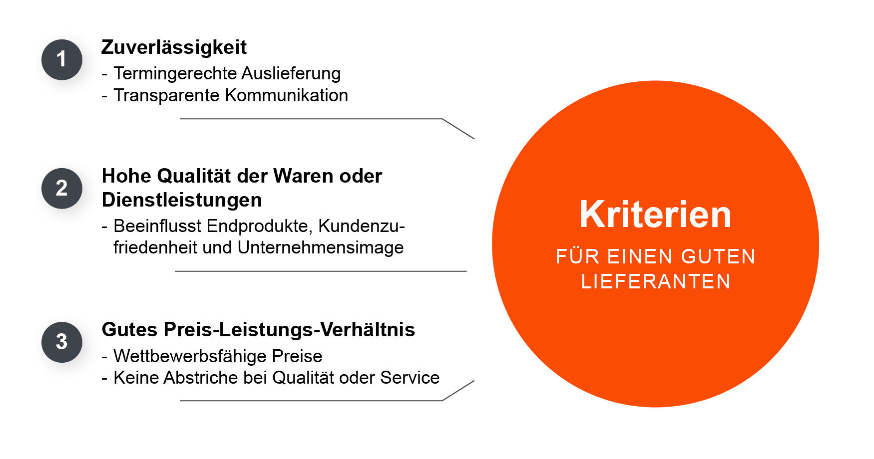Kriterien für einen guten Lieferanten