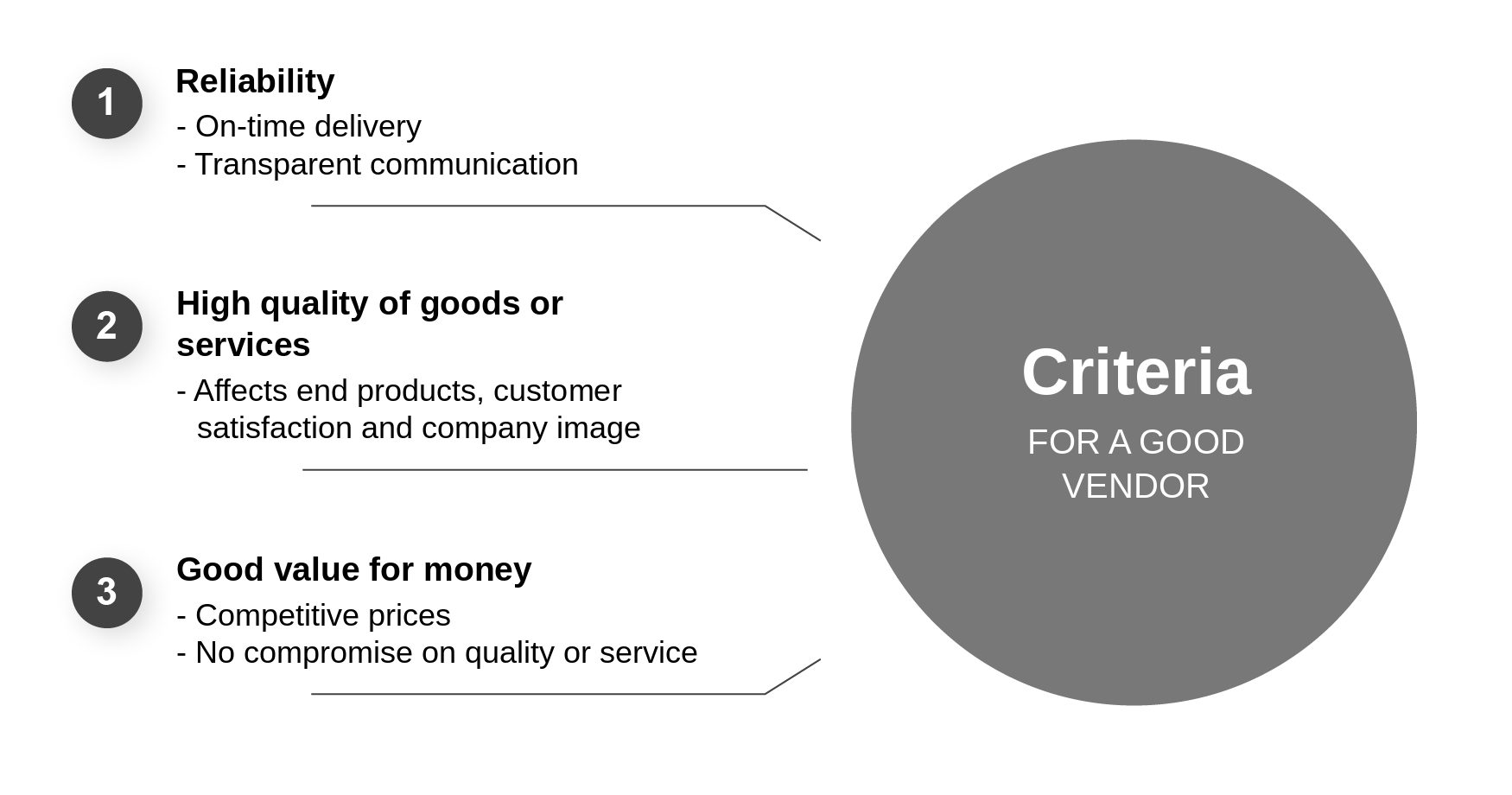 Criteria for a good vendor