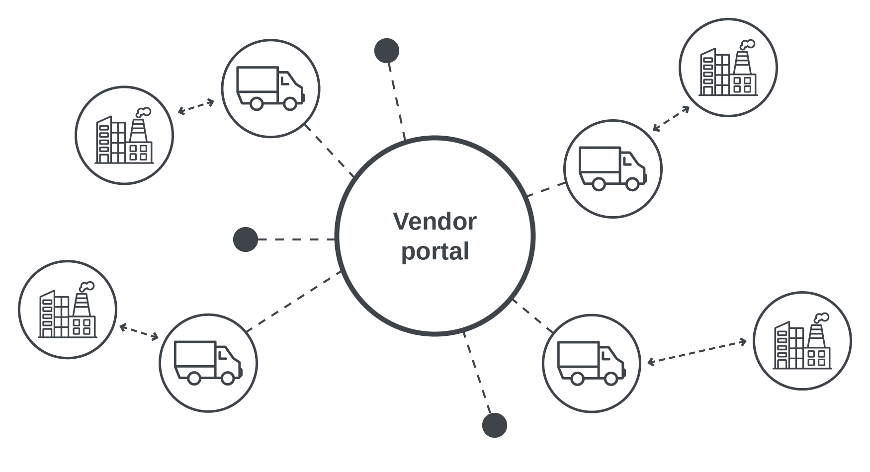 Vendor portal as the central interface between procurement and vendors