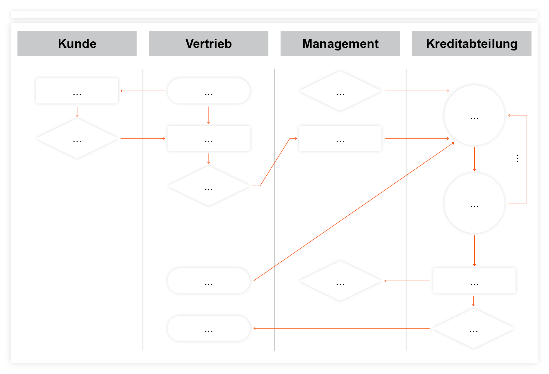 Ein klares Flussdiagramm, das die verschiedenen Genehmigungsstufen basierend auf dem Ausgabenwert visualisiert