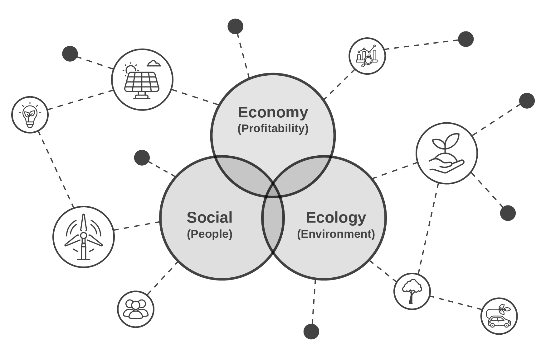 The three pillars of sustainable procurement: economic, environmental and social