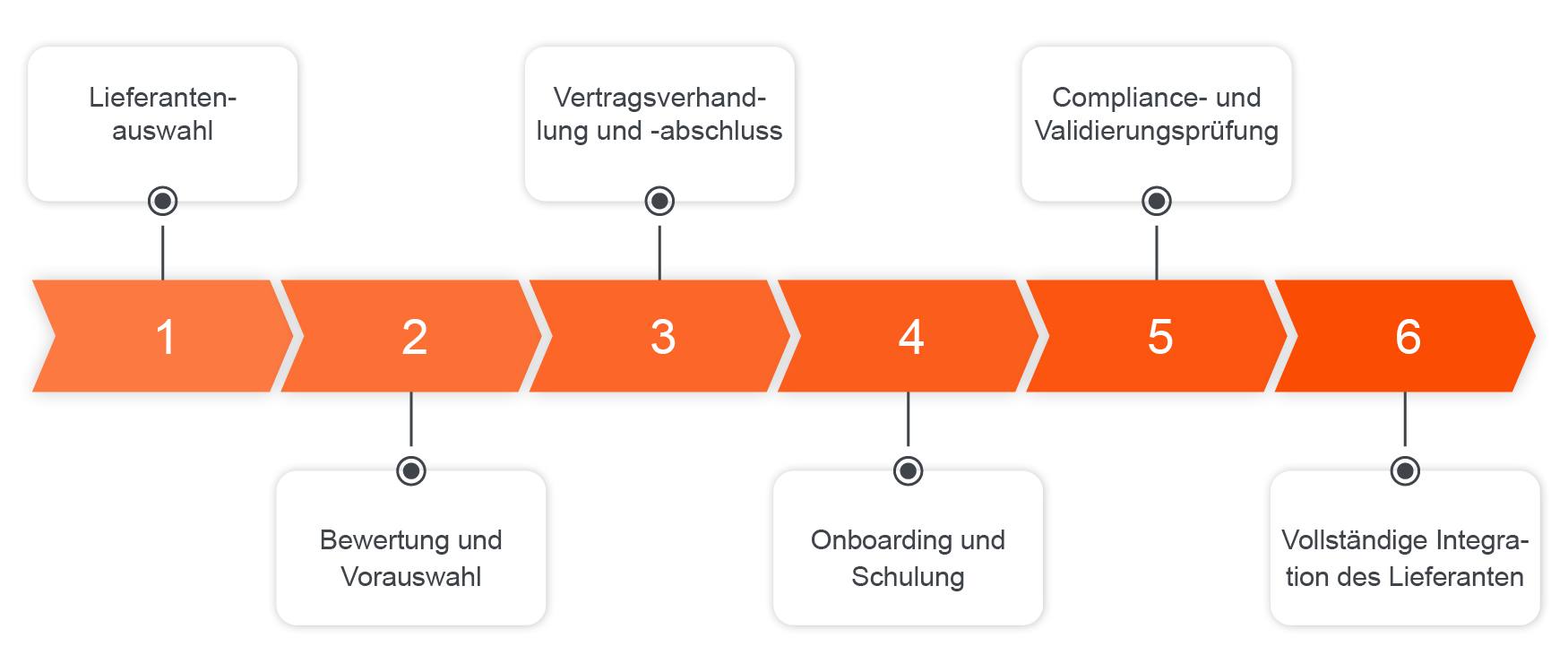 Detaillierter Infokasten