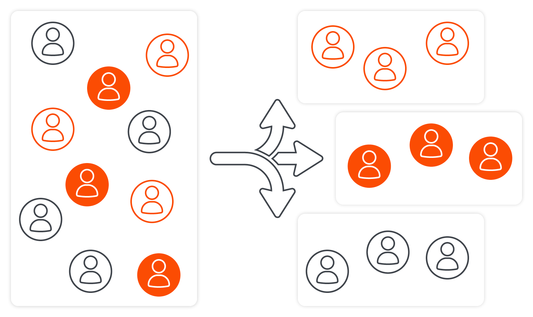 Infografik, die den Prozess der Lieferantensegmentierung von einer unsortierten Gruppe zu klassifizierten Lieferantenkategorien zeigt.