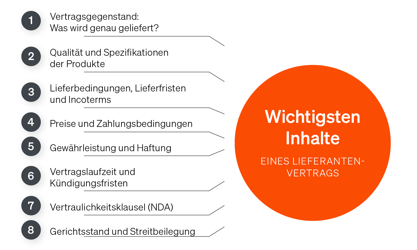 Die wichtigsten Inhalte und Klauseln eines Lieferantenvertrags