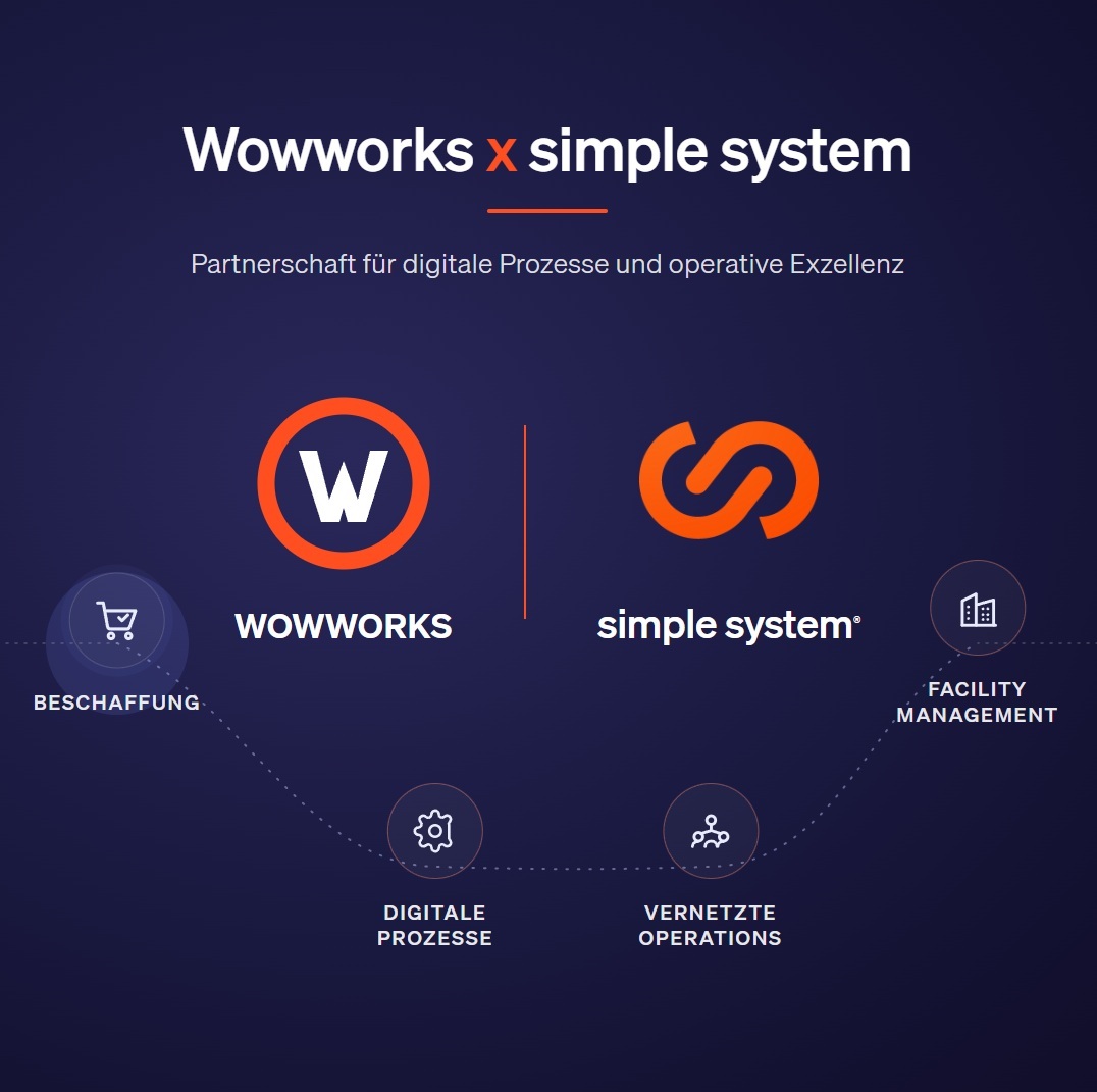 Wowworks EU GmbH